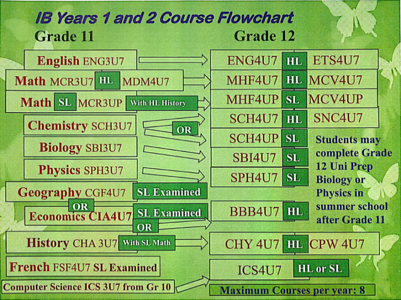 ib_flowchart