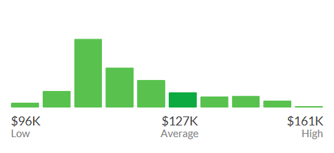 salary_one