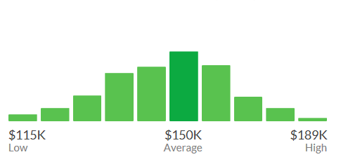 salary_three